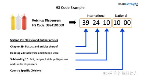 HS Code 85423990 .